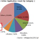 디지시스템 | KT 디지에코 App Economy 세미나 후기