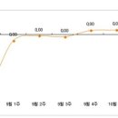 (주간 매매동향) 8·28대책 약발 떨어지나…아파트값 상승세 주춤/이번 주 서울·수도권 보합세 이미지