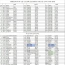 10월8일(목)대기표 당번 1당신륜해/김은영(05:00~15:00) 2당 김주희 (10:00~20:00) 이미지
