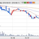 흥국상회 이미지