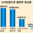 레알성형외과의원 국민일보