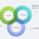 유아두뇌발달연구소