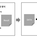 안드레 주식회사