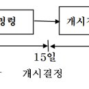 개인회생제도(추가) 이미지