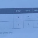 한국타이어 티스테이션 단계점 이미지