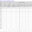 와이에스에이치 티스토리