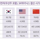코스피 6,000 시대를 넘어, 글로벌 딥테크 기업 육성을 위한 혁신 전략 이미지