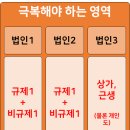 월용