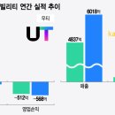 우티 이미지