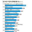 한국차유리