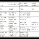 함*연