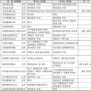 25/08/22 [사제인사] 대구대교구 이미지