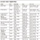 문성동작은도서관 이미지