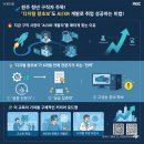 [디지털융합] 유니티로 만드는 VR/AR 콘텐츠 기획+개발 스쿨 | 🚀 원주 청년 구직자 주목! ‘디지털 왕초보’도 AI/XR 활용으로 취업 성공하는 비법!MBC 아카데미 AI/XR...