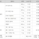 서울양행 이미지