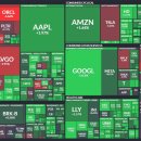 유한회사라온건설 | 우크라이나 종전 기대감에 건설기계 관련주 강세 및 장마감(2025.11.24월)