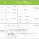온양온천랜드 이미지