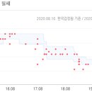 월산마을7단지 주공아파트 이미지
