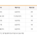 구리농수산물공사 2023년 직원 청년인턴 채용(~11월 6일) 이미지