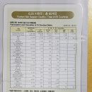 6.25 UN참전국 전적비 중 설마리 영국군참전비 참배에 나선 고교 친구들