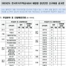 2023년 LH한국토지주택공사 체험형 청년인턴 신규채용 공고(~4/18) 이미지