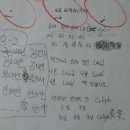 요약 패러디송 만들기]와 [본문 핵심 장면 그리기] 학습자기반수업 후기/+(Speed Relay Reading/Jigsaw)