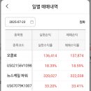 미장점 현대자동차 | [단타]OKLO, SMR, 현대차 매도! 다음 단타 종목은..?