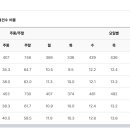 연수고가 밑 네이버블로그