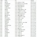 온누리백제약국 이미지