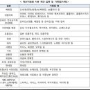 탑마트삼천포점 네이버블로그