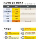 곱하기떡볶이 이미지