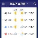 날씨해설(3.14 목요일) 이미지