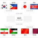 광저우 아시안게임 남자농구 8강 대진표, 일정 이미지