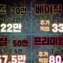 시저스진