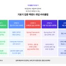 제로베이스 백엔드 부트캠프 수강 후기!