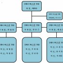 김해RC,드론 연합회 정관 (임의작성) 이미지