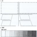 서양화(중급) 네이버블로그