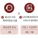 소상공인발전위원회수원지회 - 수원시 권선구 금곡로 201 | 소상공인발전위원회수원지회