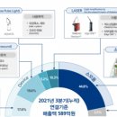 (주)제이시스메디칼 이미지