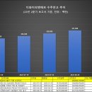 디와이피엔에프 이미지
