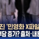 쫙 퍼진 '민영화 X파일'…환자 부담 증가? 출처 · 내용 보니 / SBS 이미지