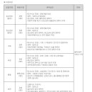 HL그린파워 채용 / 2017 상반기 신입 및 경력사원 공개 채용(~11/27) 이미지