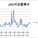 (주)라온이엔지