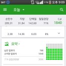 백일의약속