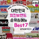 대한민국 치킨브랜드 순위&메뉴 best7 이미지