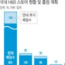 앤드마켓스토어