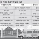 체험중심안전교육 이미지