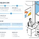 (주)SK지오센트릭폴리머식당 | S-OIL 경력직 채용 연봉 1억 넘는다? Polymer 마케팅 채용 완전 분석