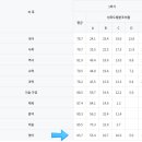 서원중학교 이미지