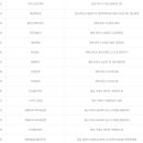 GS25 춘천중앙로 이미지